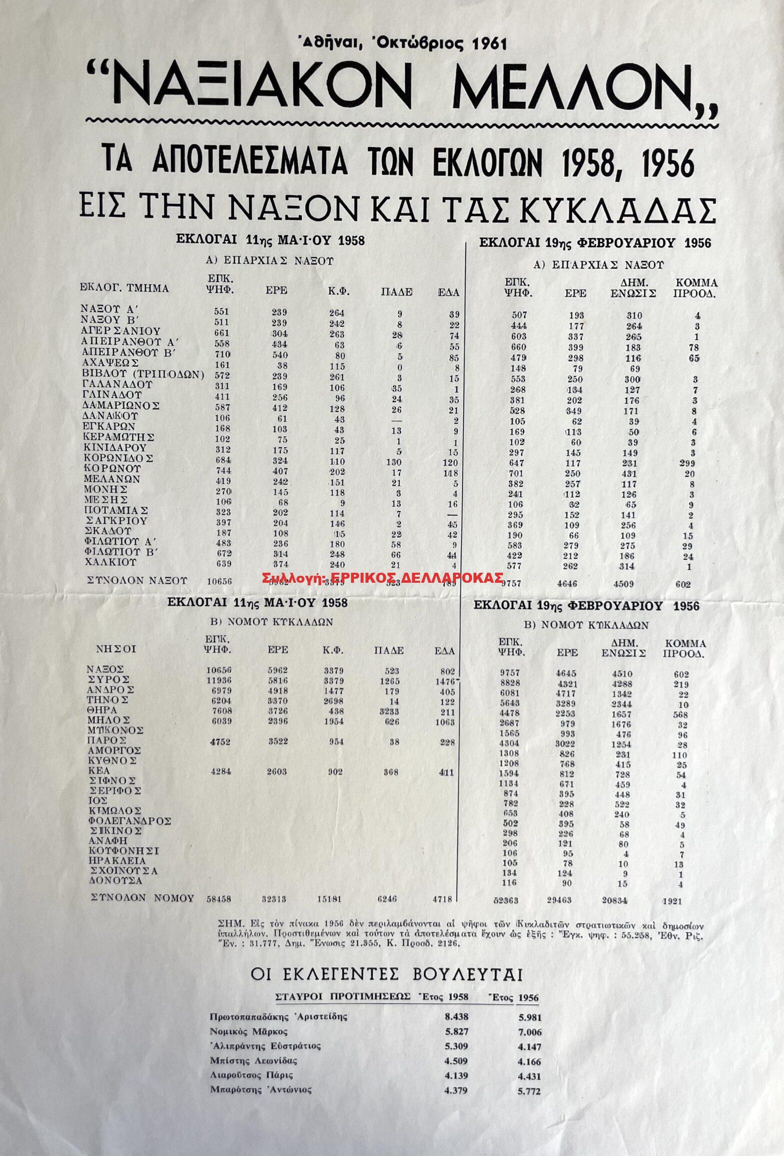 1956 ΤΑ ΑΠΟΤΕΛΕΣΜΑΤΑ ΤΩΝ ΕΚΛΟΓΩΝ