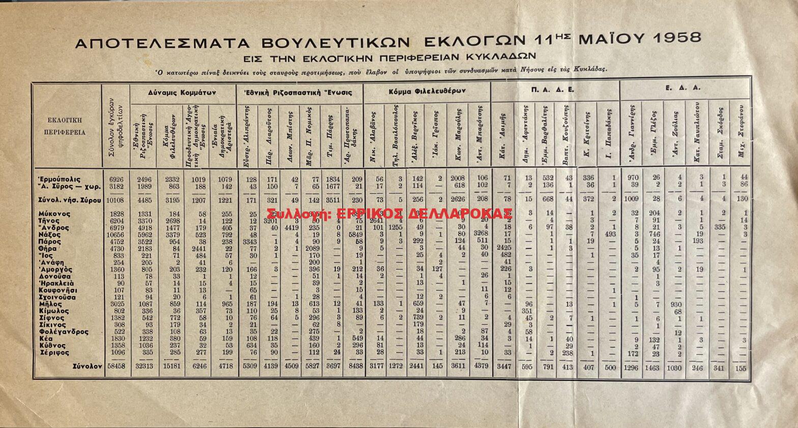 1958 ΑΠΟΤΕΛΕΣΜΑΤΑ ΒΟΥΛΕΥΤΙΚΩΝ ΕΚΛΟΓΩΝ 11/5/1958