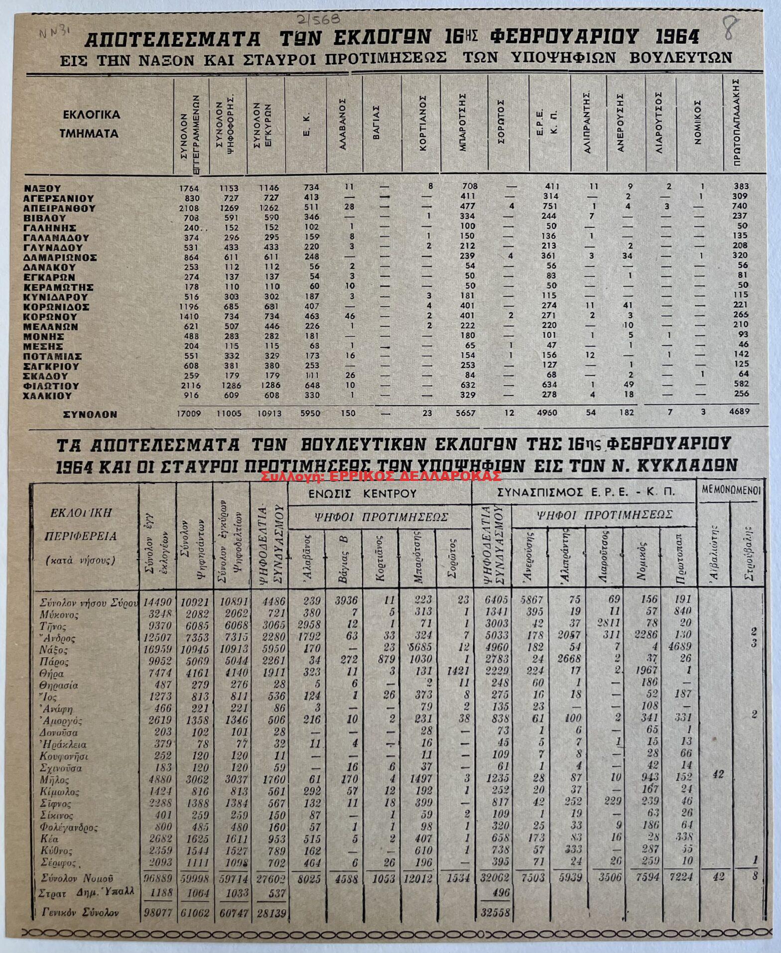 1964 ΑΠΟΤΕΛΕΣΜΑΤΑ ΕΚΛΟΓΩΝ