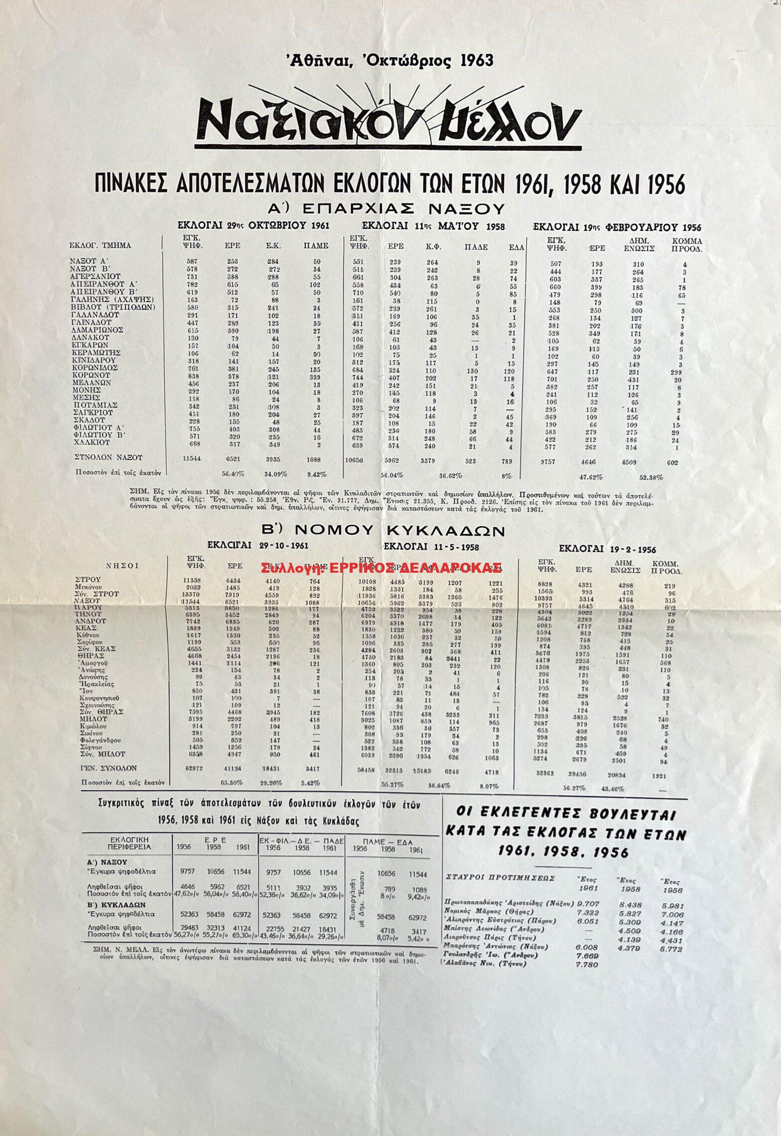 1956-58 ΠΙΝΑΚΕΣ ΑΠΟΤΕΛΕΣΜΑΤΩΝ ΕΚΛΟΓΩΝ