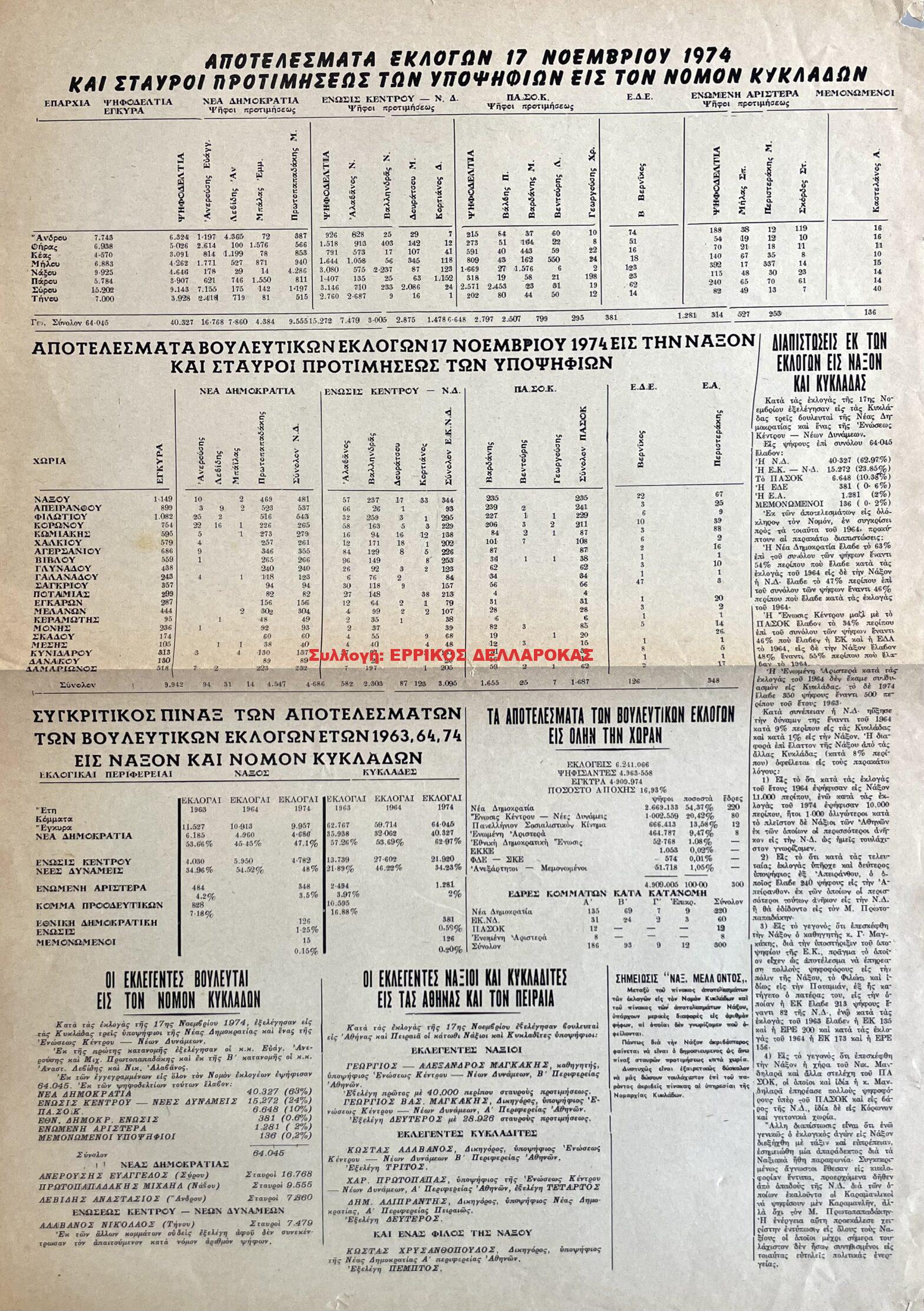 1974 ΑΠΟΤΕΛΕΣΜΑΤΑ ΕΚΛΟΓΩΝ