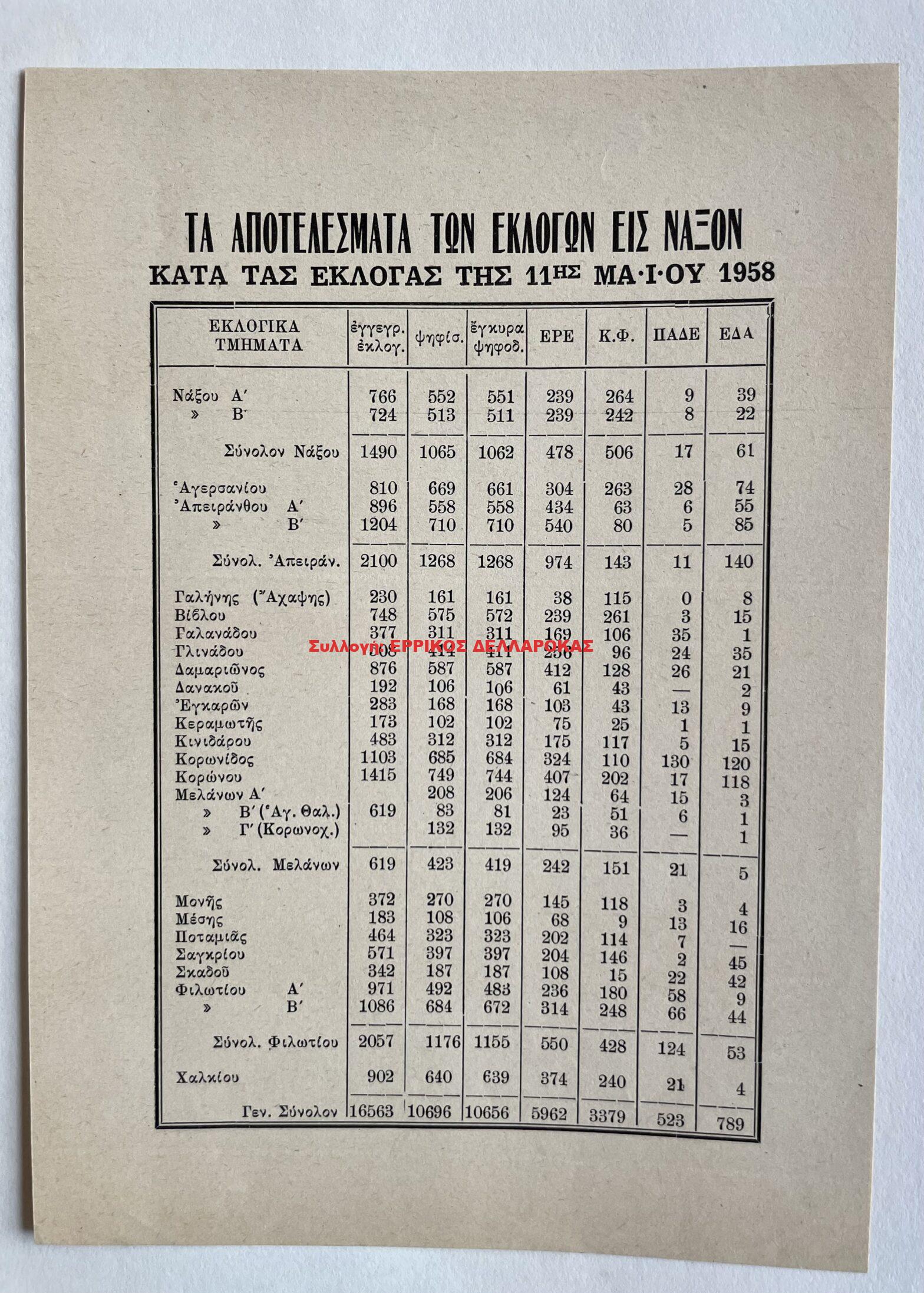 1958 ΤΑ ΑΠΟΤΕΛΕΣΜΑΤΑ ΤΩΝ ΕΚΛΟΓΩΝ ΕΙΣ ΝΑΞΟΝ