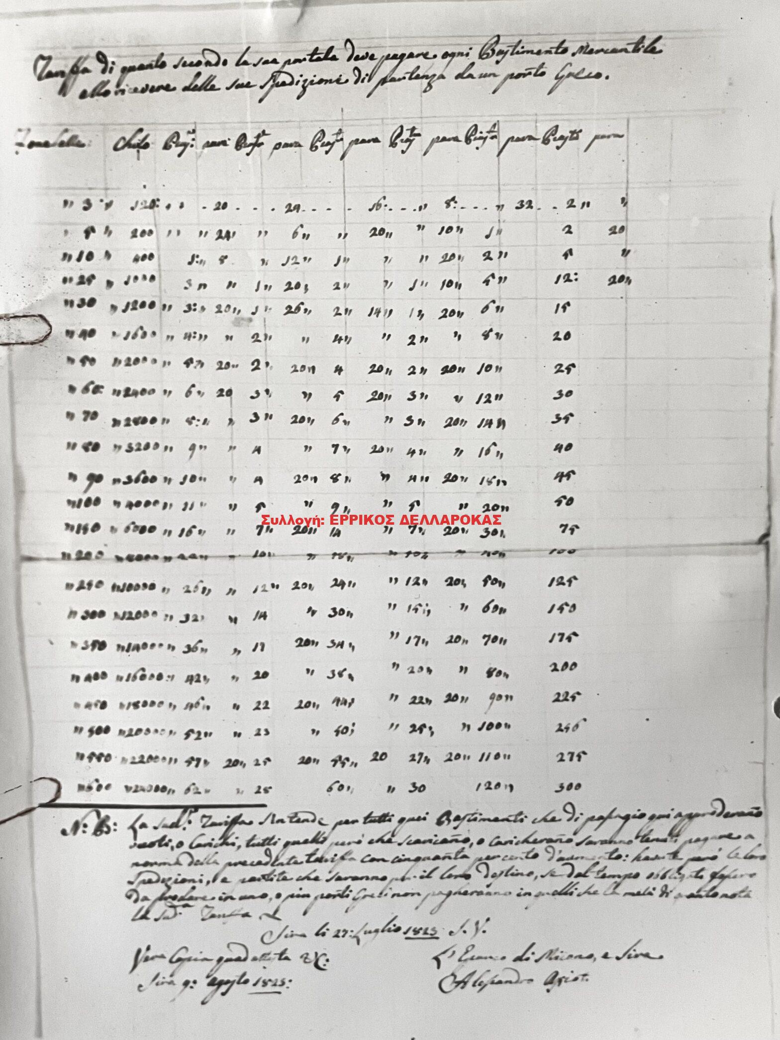 1923 27/7 και 9/8 ΕΠΙΣΤΟΛΗ