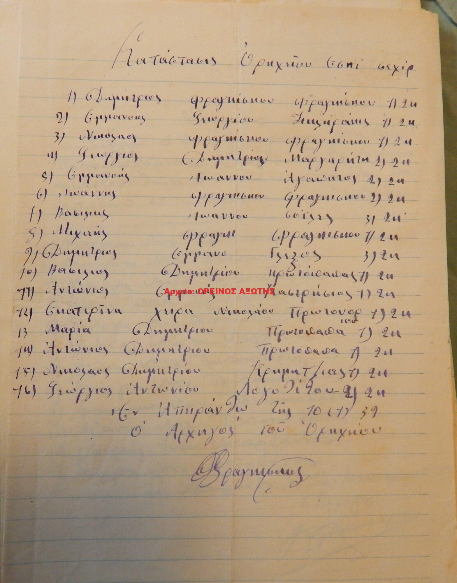 1939 μεριδιούχοι ορυχείου σμύριδας ΕΣΚΙΡ ΣΕΧΙΡ περιφέρειας Απειράνθου