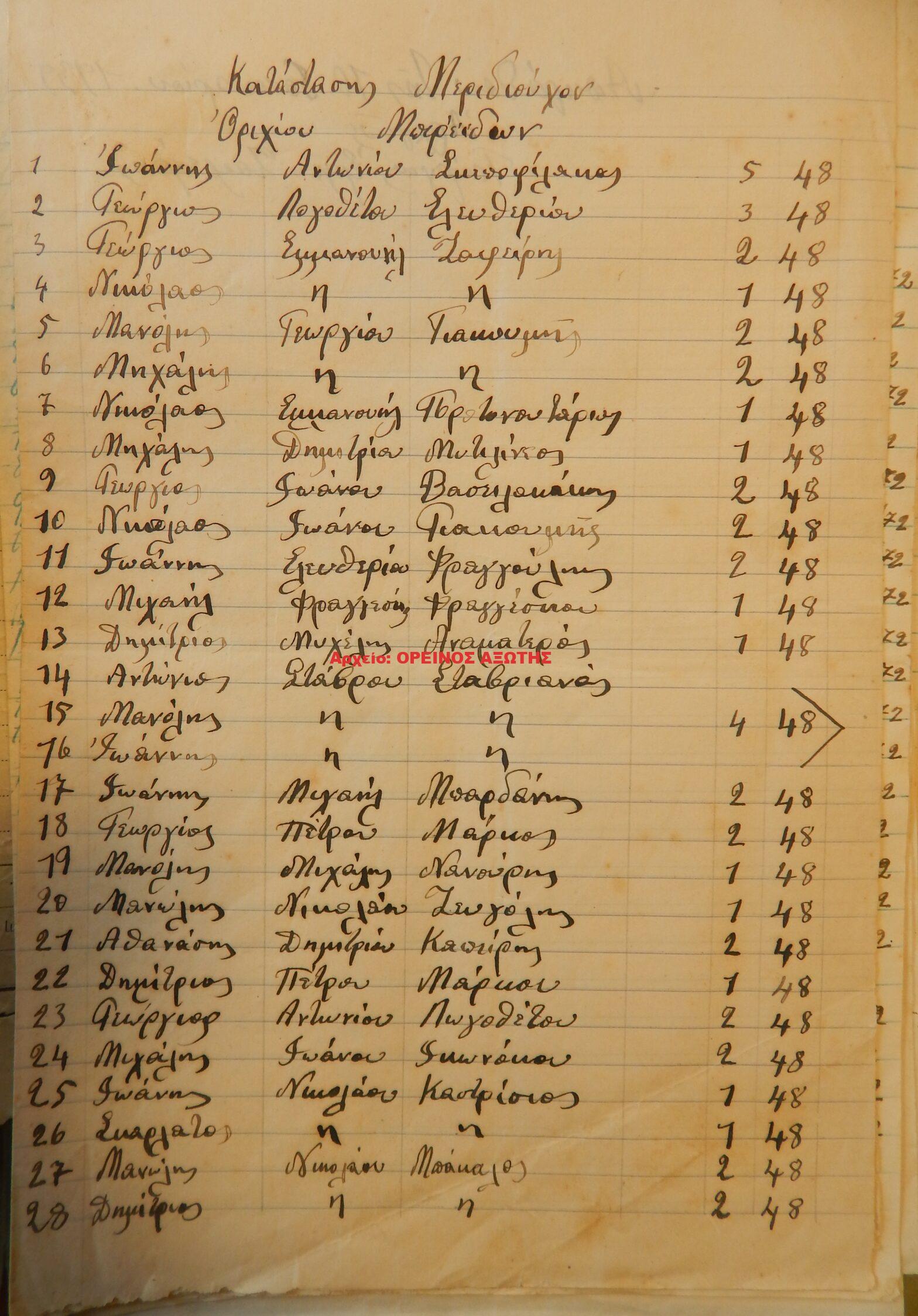 1939 μεριδιούχοι ορυχείου σμύριδας ΜΠΕΡΕΪΔΩΝ περιφέρειας Απειράνθου
