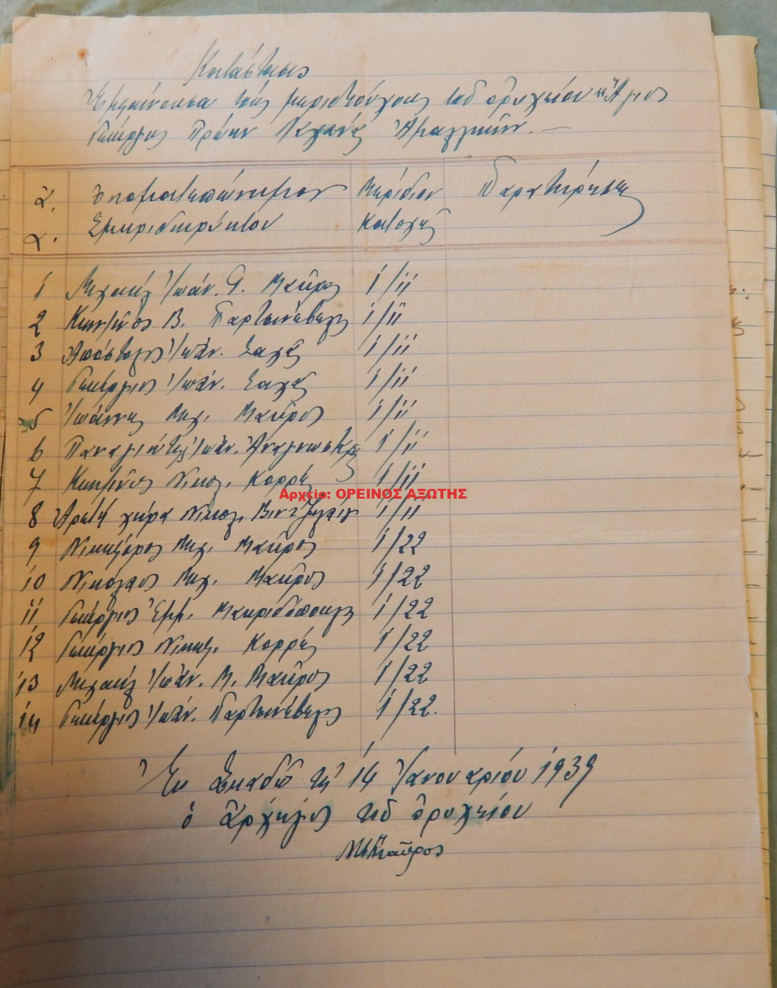 1939 μεριδιούχοι ορυχείου σμύριδας ΑΓΙΟΣ ΓΕΩΡΓΙΟΣ περιφέρειας Κορώνου