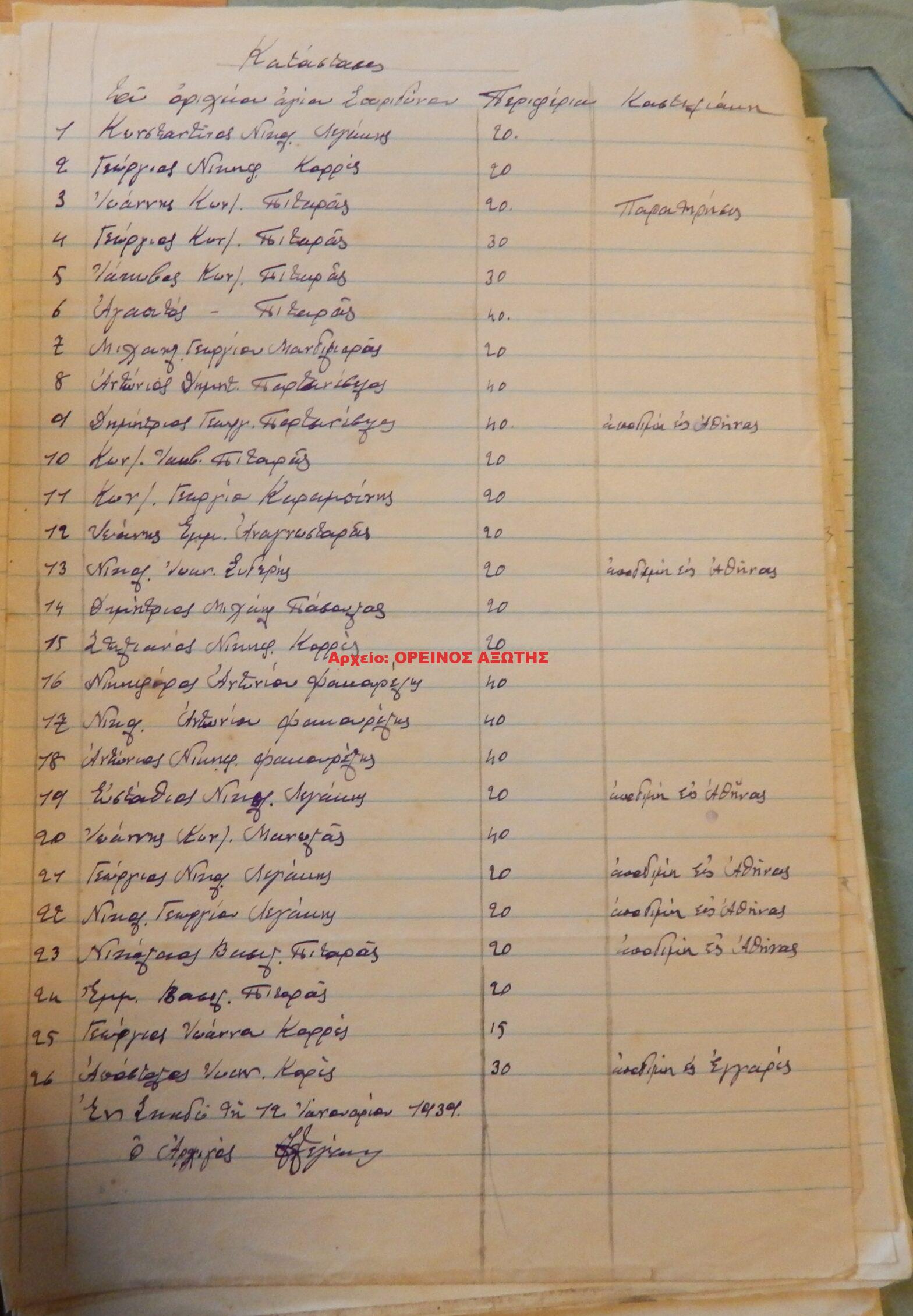 1939 μεριδιούχοι ορυχείου σμύριδας ΑΓΙΟΣ ΣΠΥΡΙΔΩΝΑΣ περιφέρειας Κορώνου