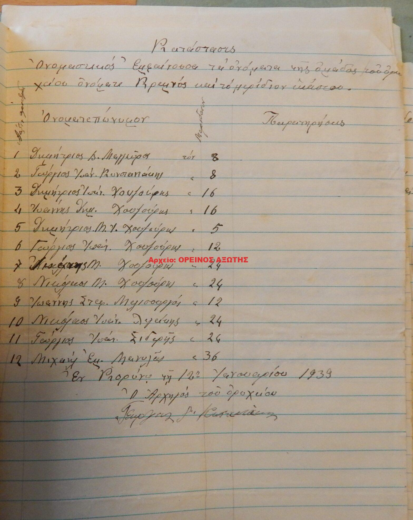 1939 μεριδιούχοι ορυχείου σμύριδας ΓΚΡΕΜΝΟΣ περιφέρειας Κορώνου