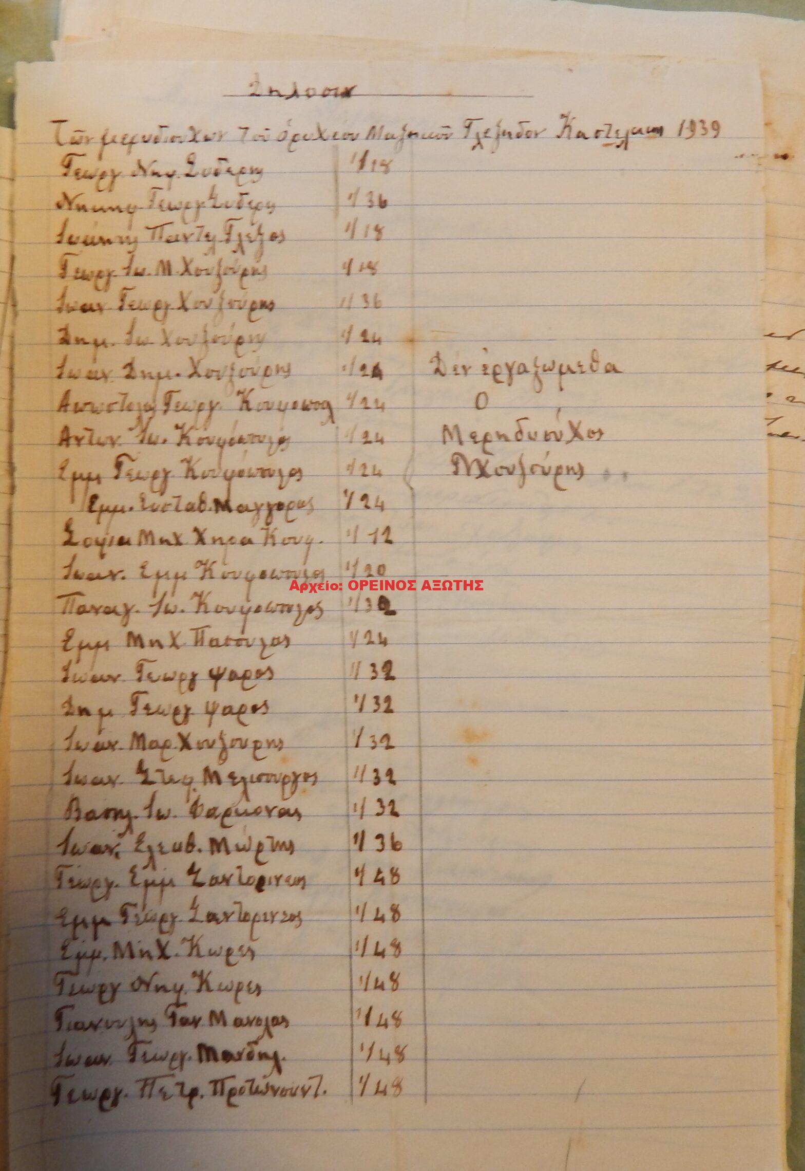 1939 μεριδιούχοι ορυχείου σμύριδας ΓΛΕΖΑΔΩΝ περιφέρειας Κορώνου