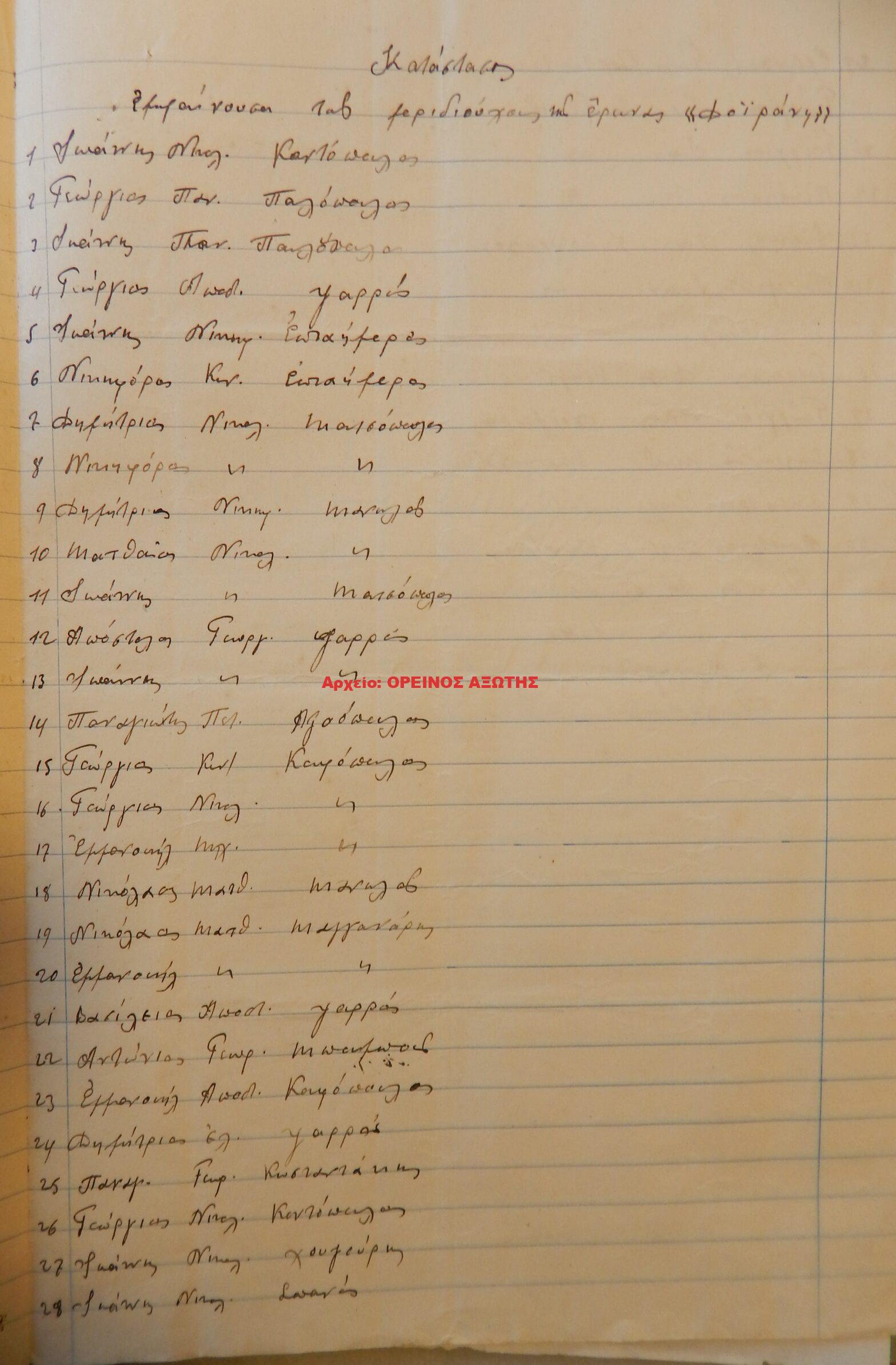 1939 μεριδιούχοι ορυχείου σμύριδας ΔΟΪΡΑΝΗ περιφέρειας Κορώνου