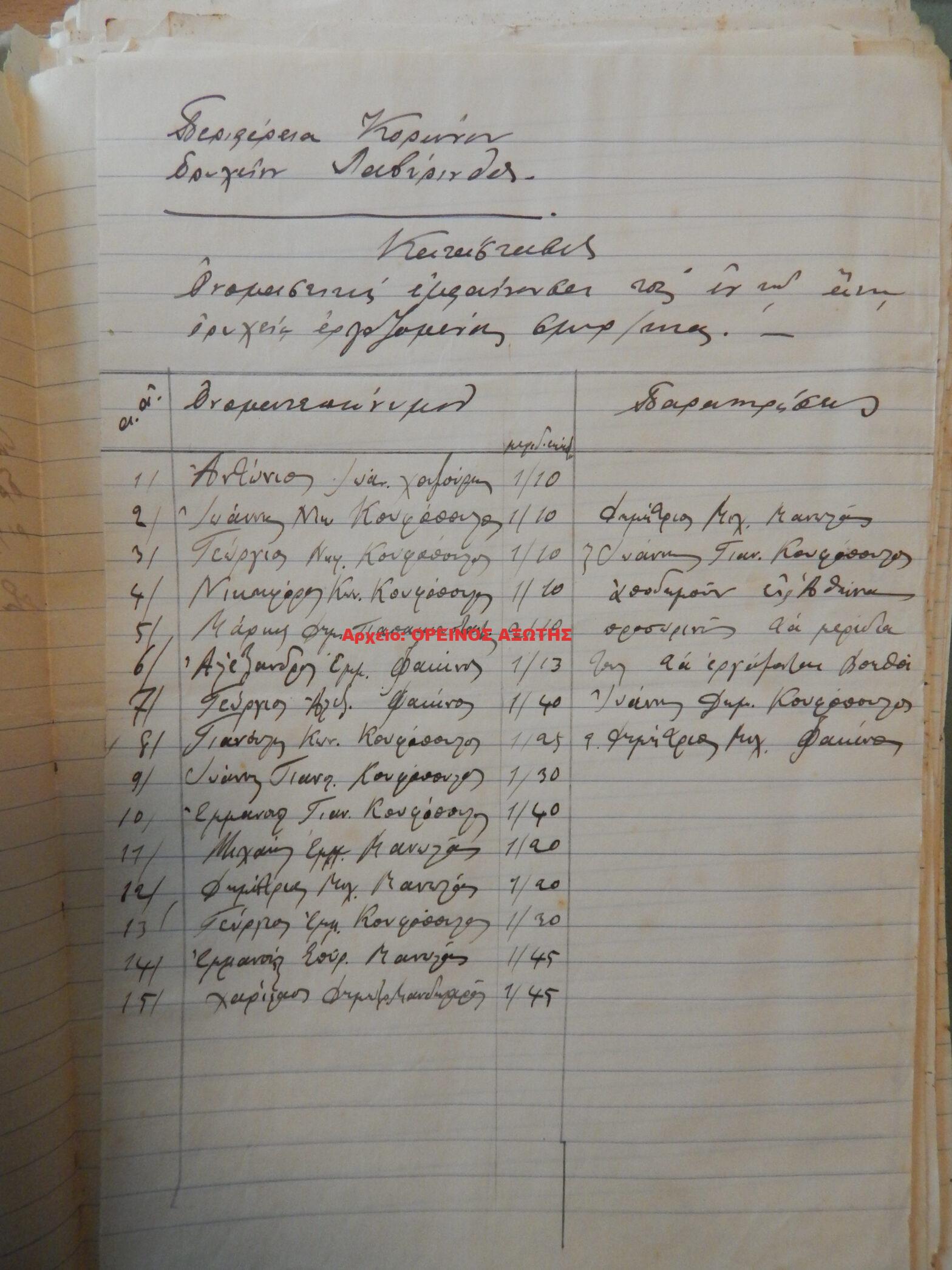 1939 μεριδιούχοι ορυχείου σμύριδας ΛΑΒΥΡΙΝΘΟΣ περιφέρειας Κορώνου