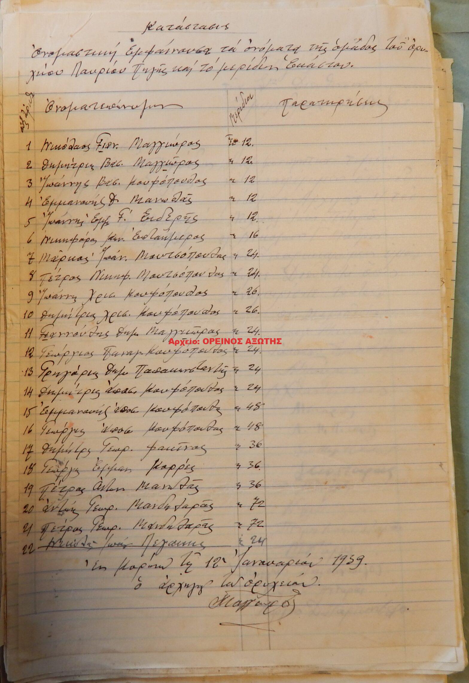 1939 μεριδιούχοι ορυχείου σμύριδας ΛΑΥΡΙΟ περιφέρειας Κορώνου