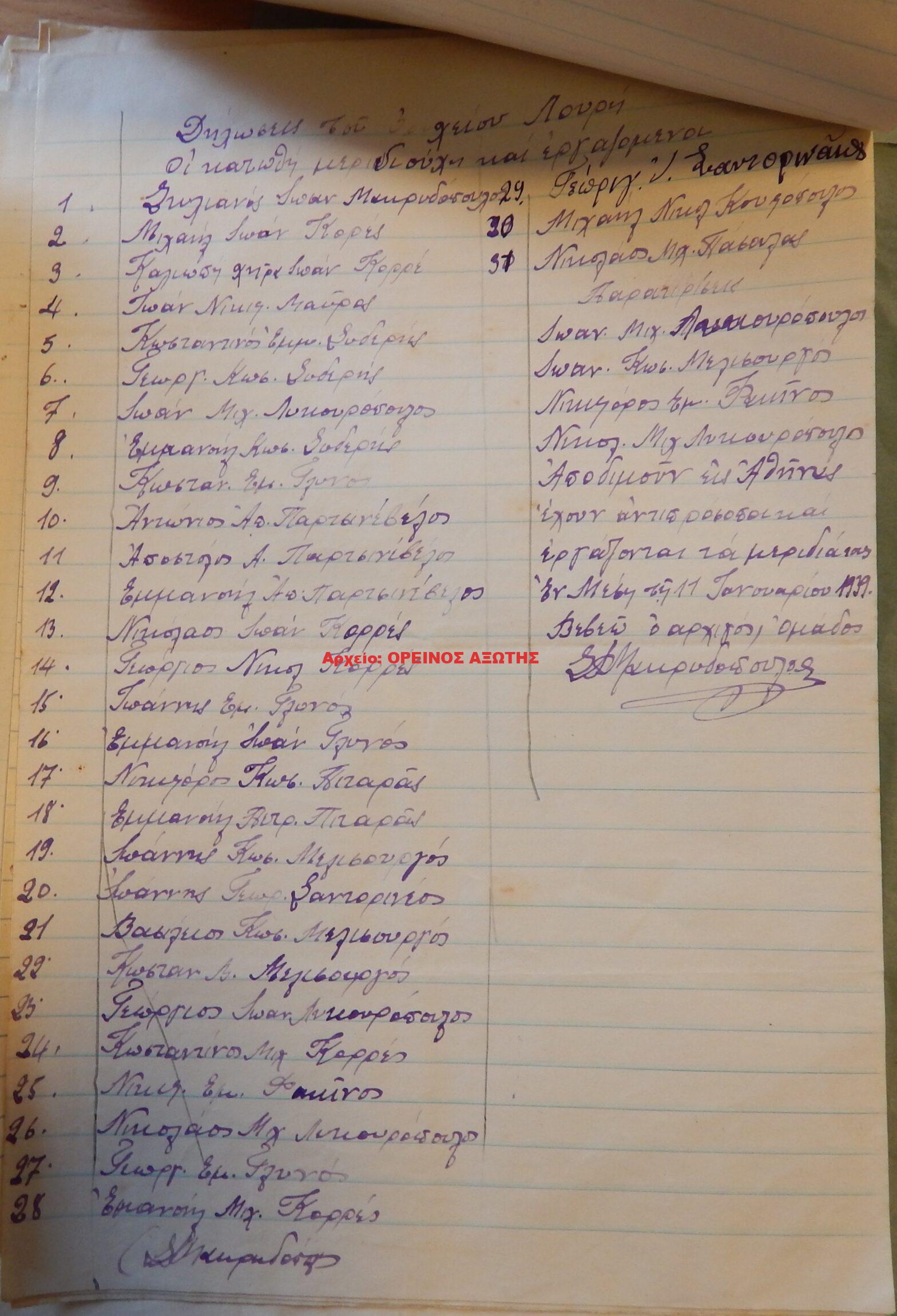 1939 μεριδιούχοι ορυχείου σμύριδας ΛΟΥΡΙ περιφέρειας Κορώνου