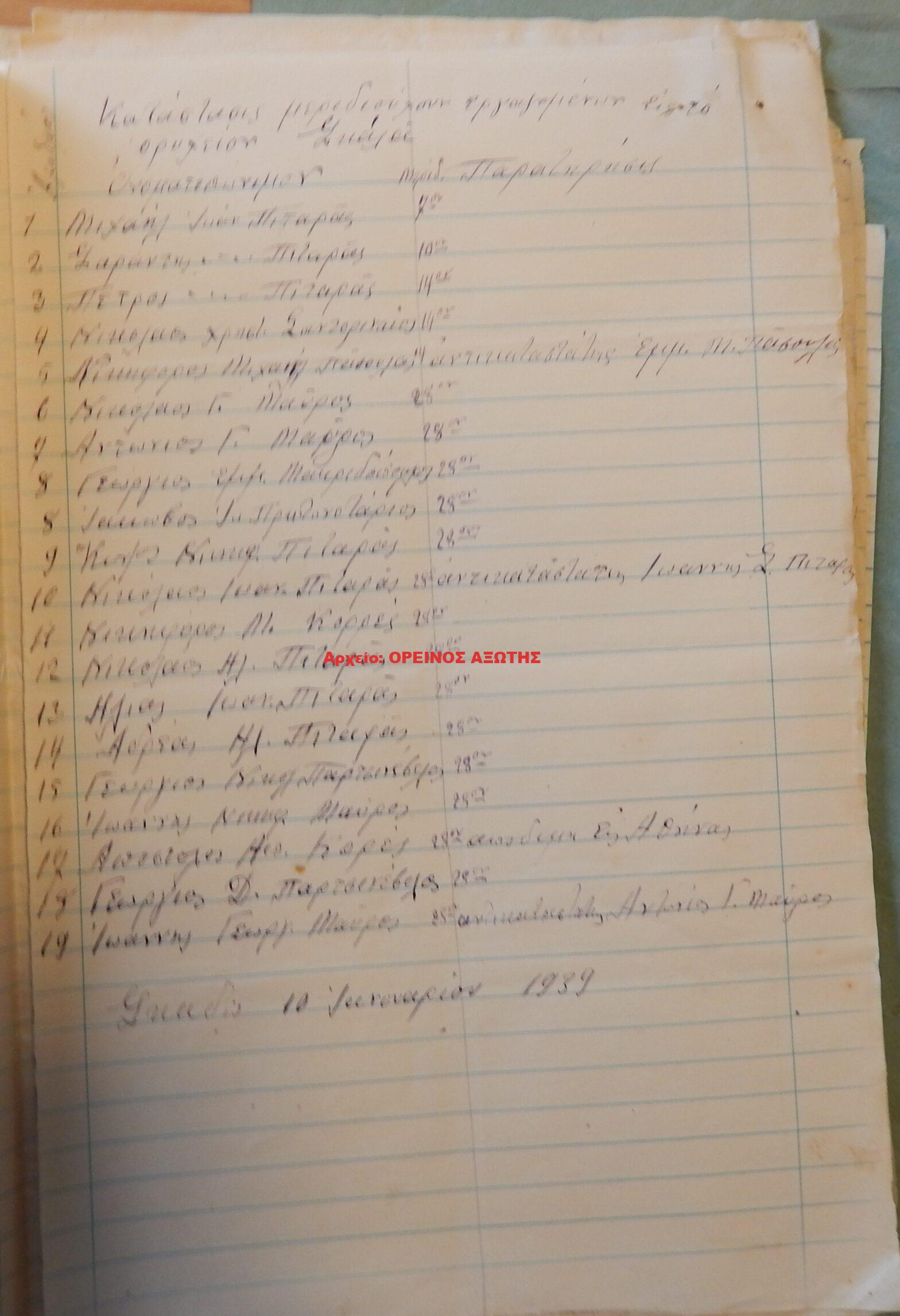 1939 μεριδιούχοι ορυχείου σμύριδας ΠΙΤΤΑΡΑΔΩΝ περιφέρειας Κορώνου