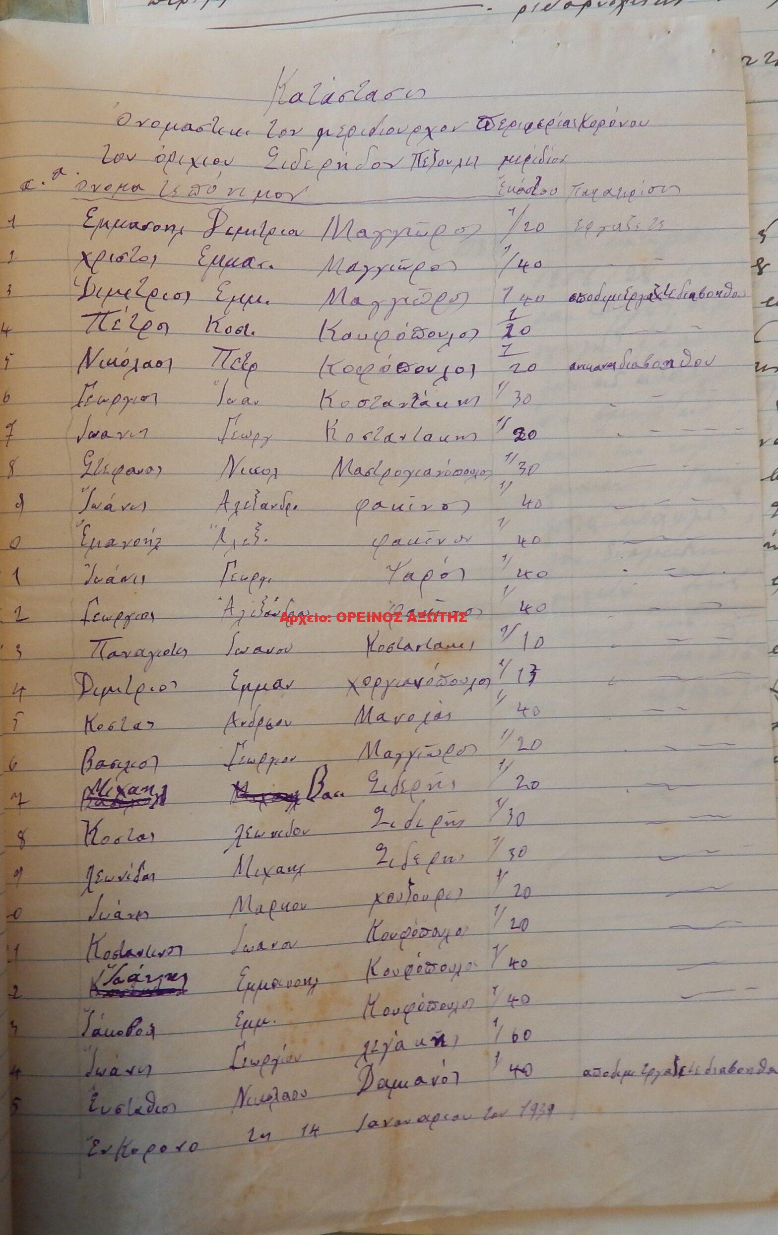 1939 μεριδιούχοι ορυχείου σμύριδας ΣΙΔΕΡΑΔΩΝ περιφέρειας Κορώνου