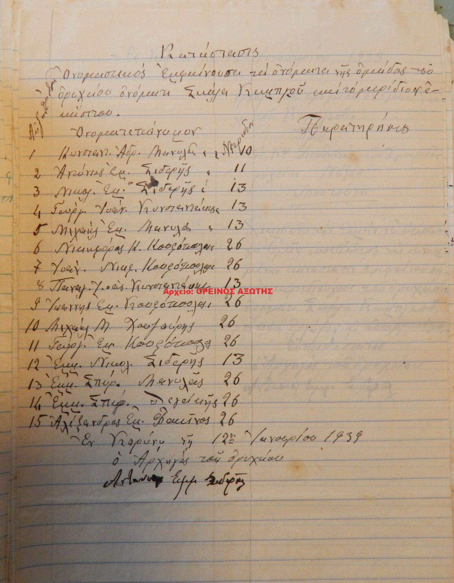 1939 μεριδιούχοι ορυχείου σμύριδας ΣΚΑΛΑ ΚΑΜΠΙΟΥ περιφέρειας Κορώνου
