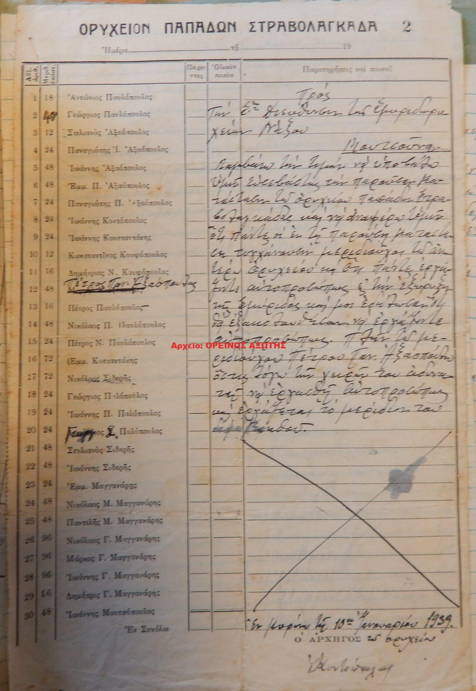 1939 μεριδιούχοι ορυχείου σμύριδας ΣΤΡΑΒΟΛΑΓΚΑΔΑ ΠΑΠΑΔΩΝ περιφέρειας Κορώνου