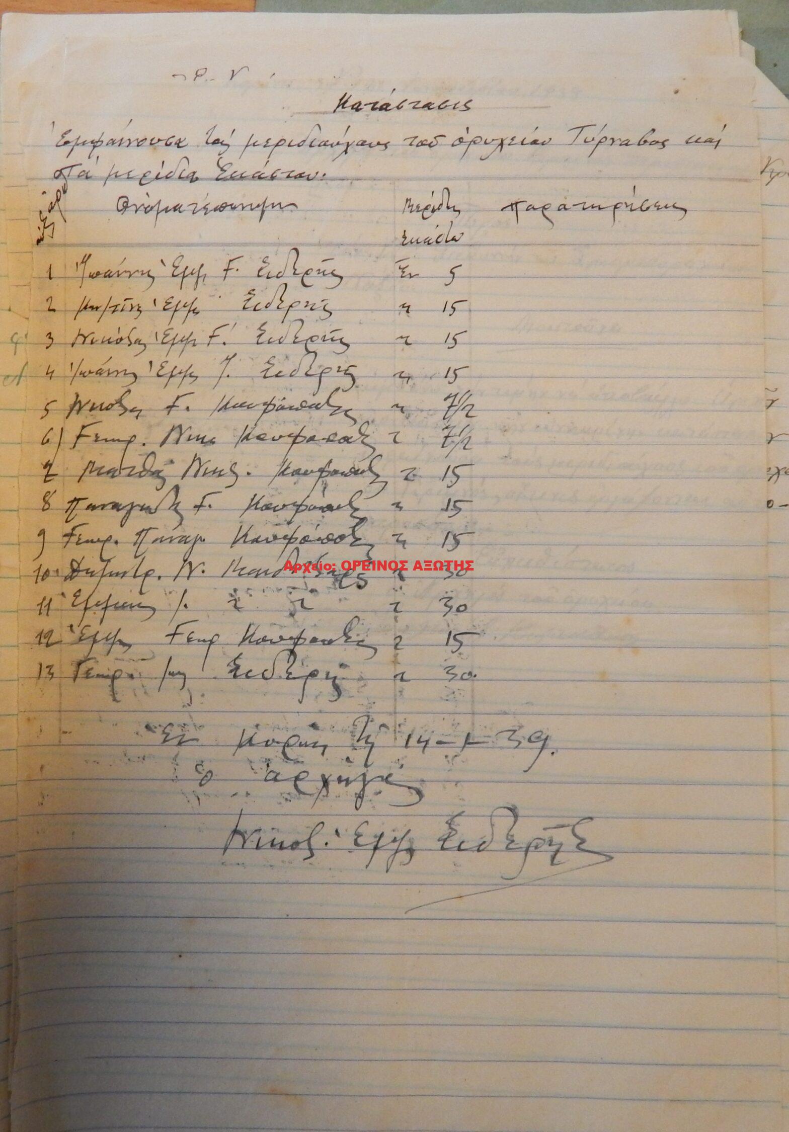 1939 μεριδιούχοι ορυχείου σμύριδας ΤΥΡΝΑΒΟΣ περιφέρειας Κορώνου