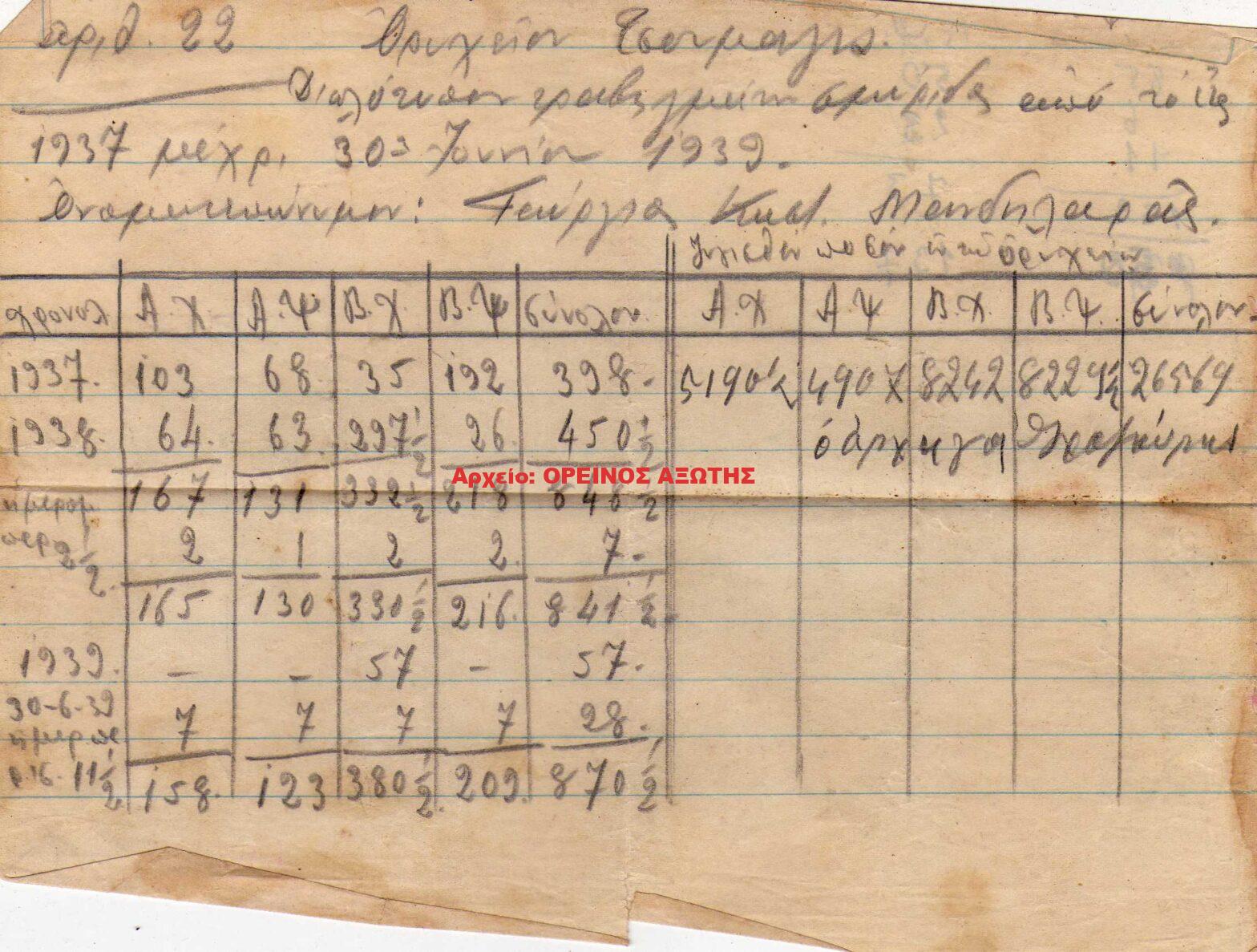 1937 χειρόγραφη σημείωση της παραγωγής σμύριδας του ορυχείου Τζουμαγιά της περιφέρειας Κορώνου